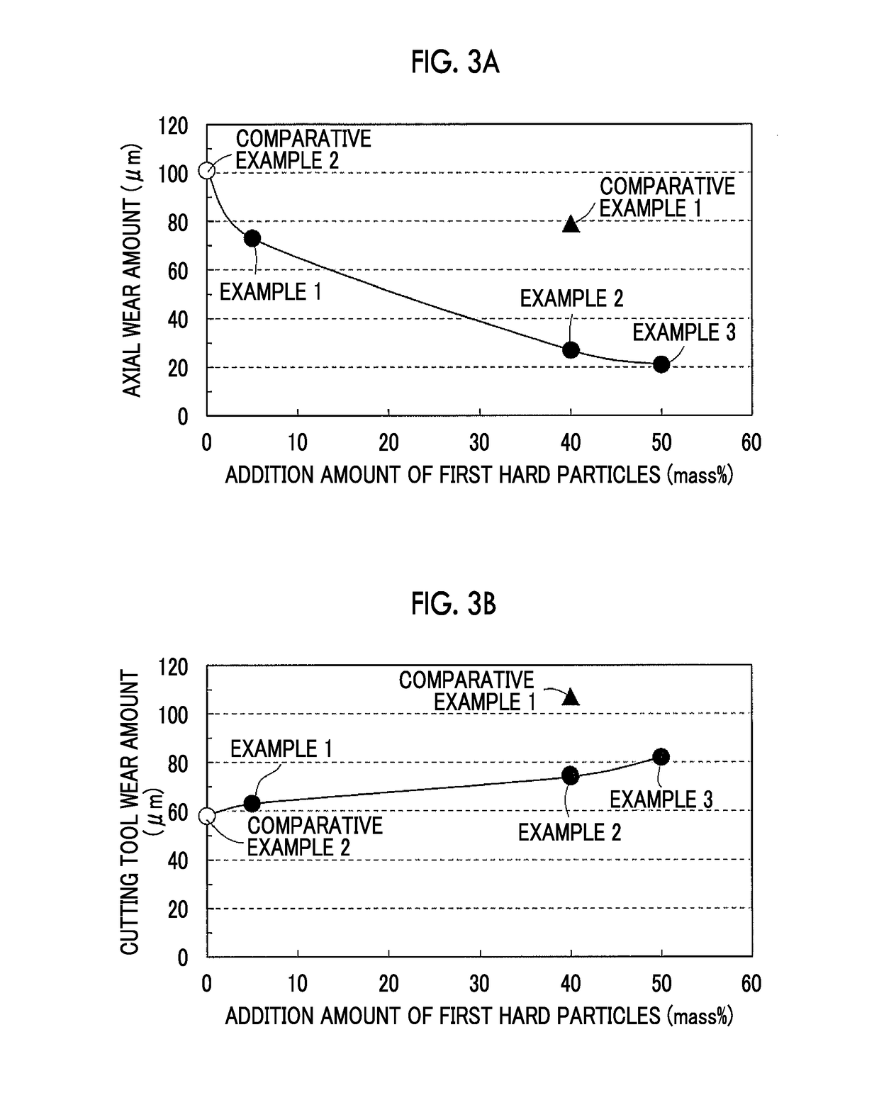 Production method of sintered alloy, sintered-alloy compact, and sintered alloy