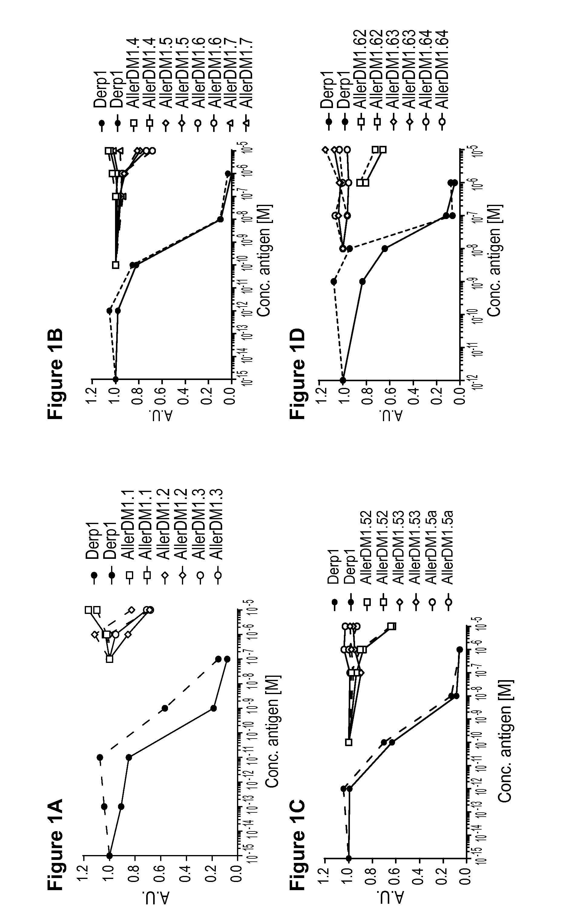 Contiguous Overlapping Peptides for Treatment of House Dust Mites Allergy
