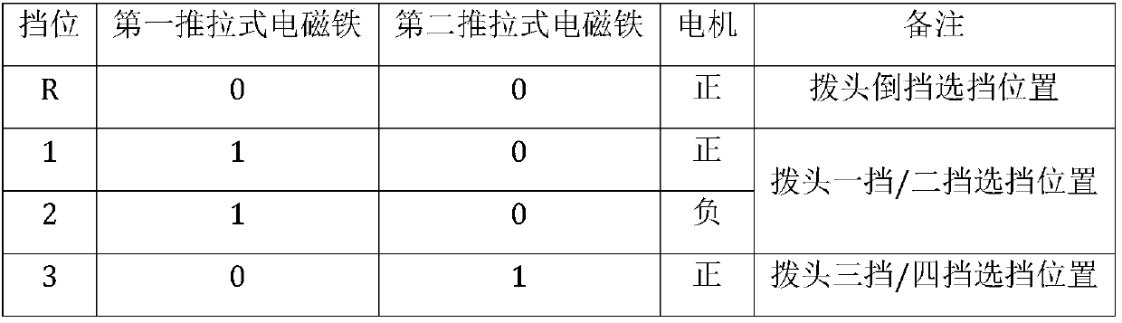 Automatic gear shifting mechanism of transmission