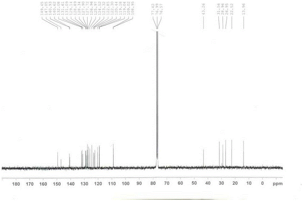 Carbazolophenanthridine compounds with diaza aromatic fused ring structure and synthesis method thereof