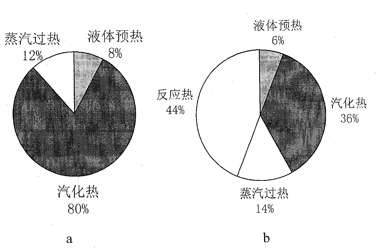 Process for producing ethylene by ethanol dehydration