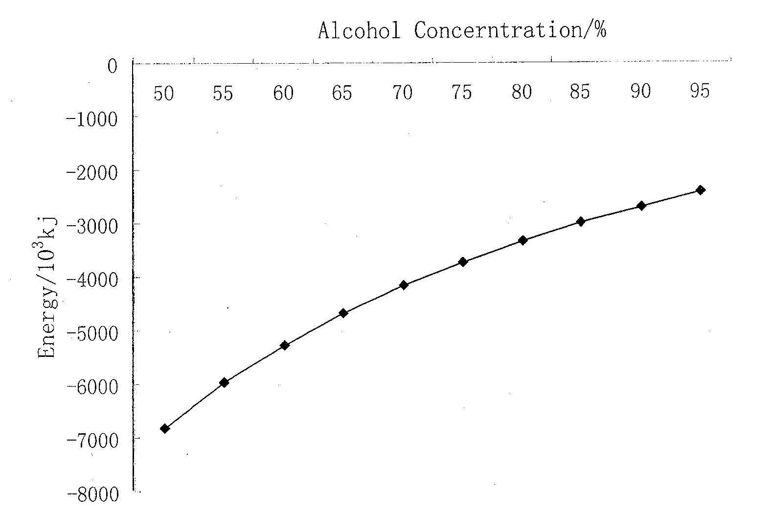 Process for producing ethylene by ethanol dehydration