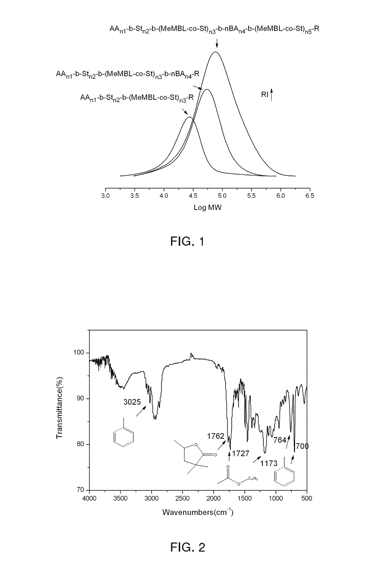 Block copolymer comprising a block with glass transition temperature higher than 100° C. and method for preparing the same