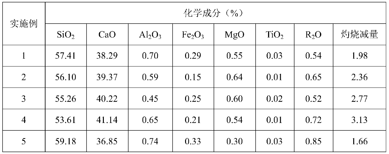 High-whiteness wollastonite powder and preparation method thereof