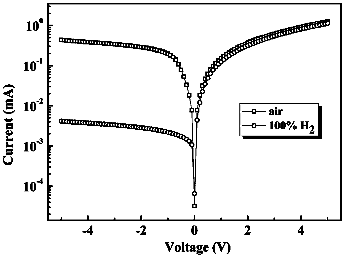 Molybdenum disulfide/silicon heterogeneous film component with hydrogen sensitivity effect as well as preparation method and application thereof