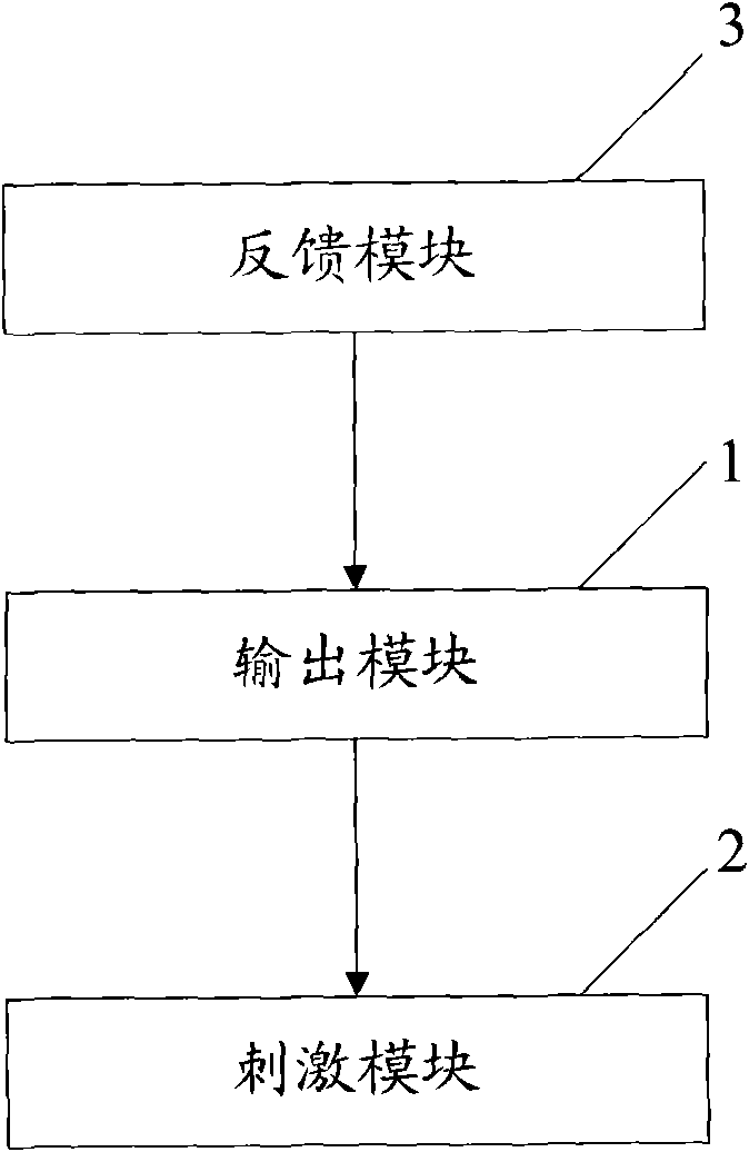 Electrical stimulation method as well as relative device and system thereof