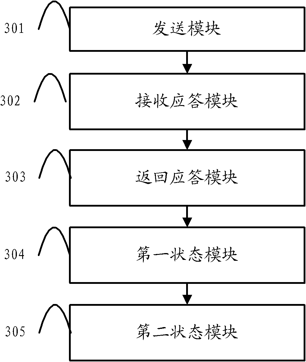 Single board and method for determining primary and standby states for the same