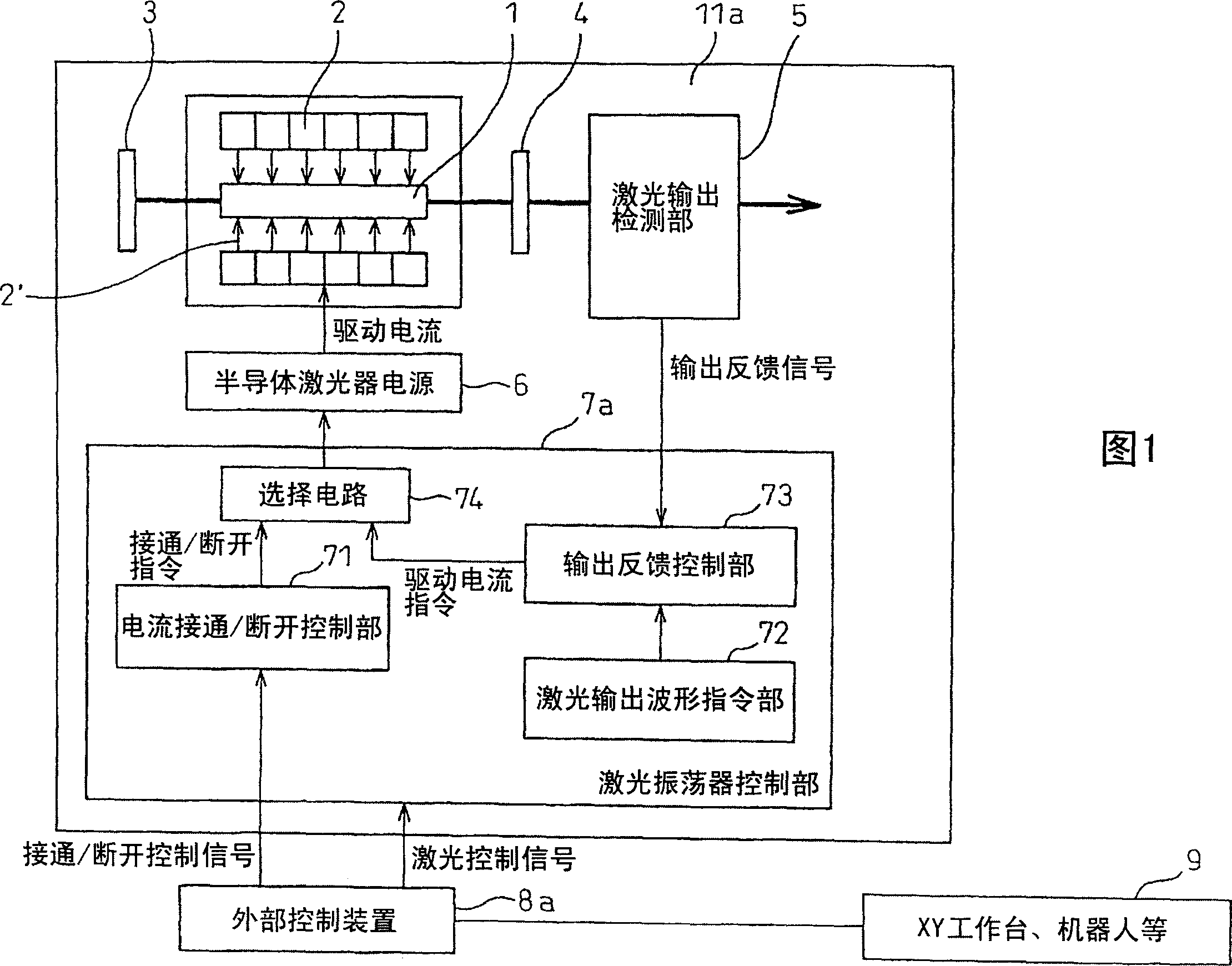 Semiconductor-laser-pumped solid-state laser apparatus