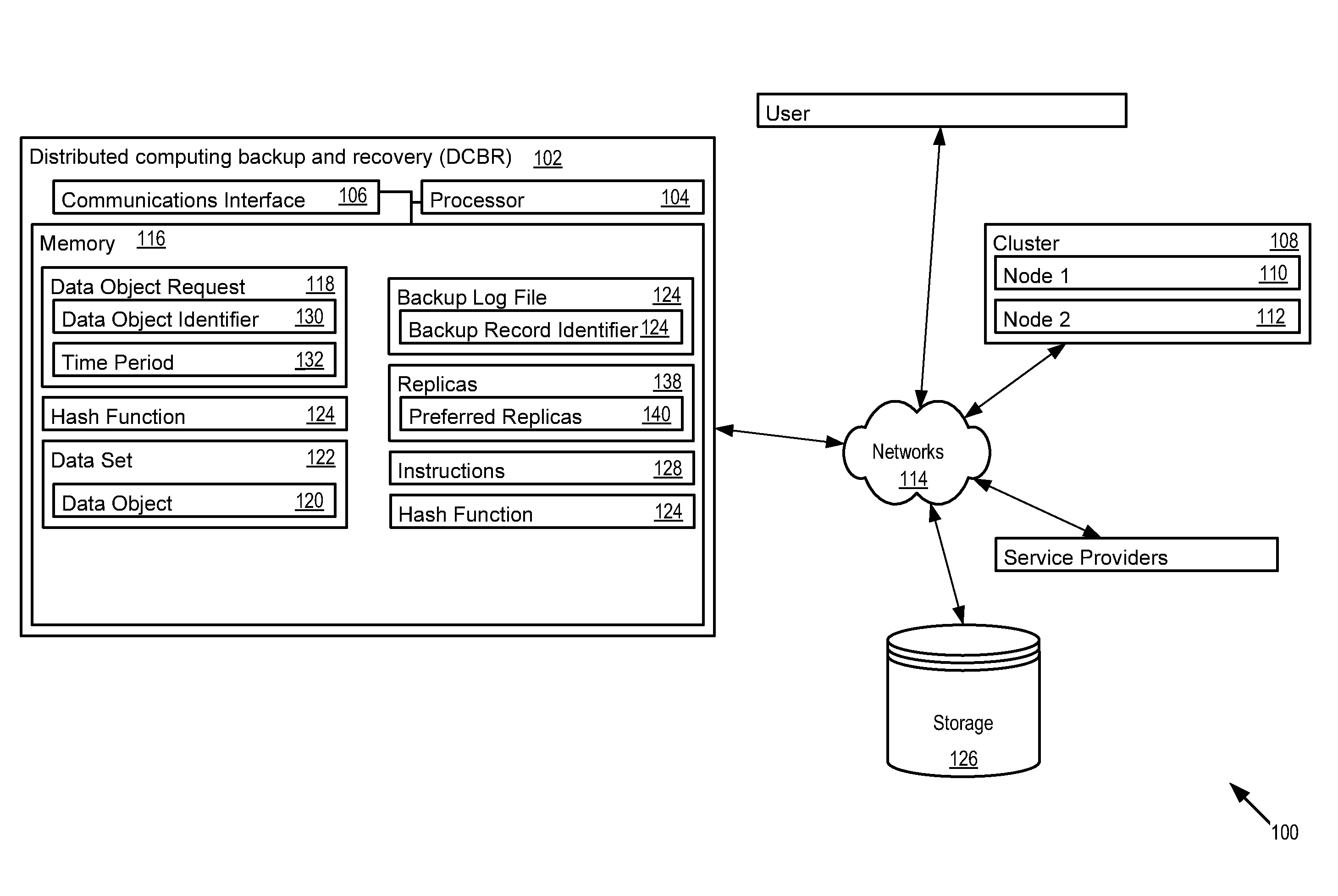 Distributed computing backup and recovery system