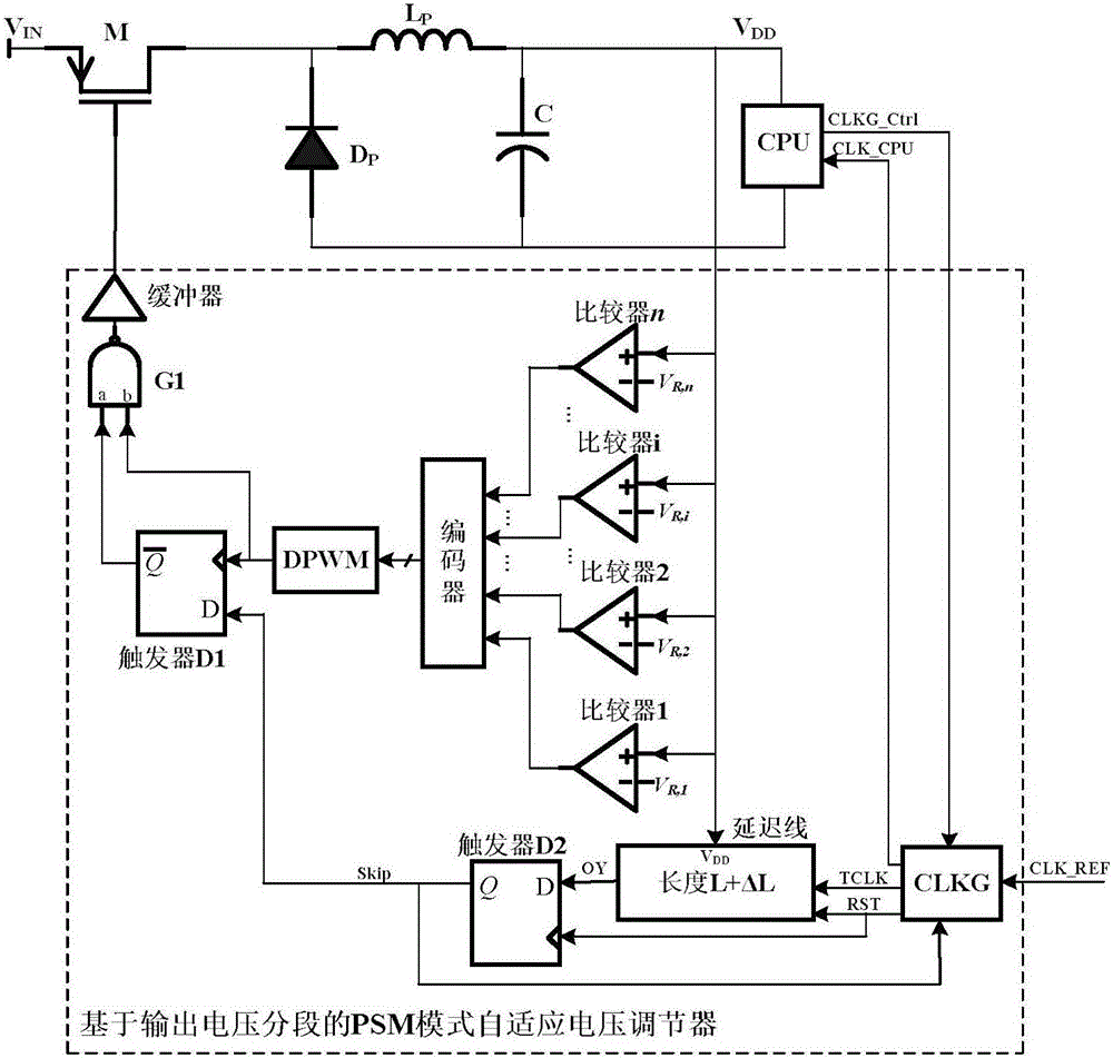 PSM mode adaptive voltage regulator based on output voltage segmentation