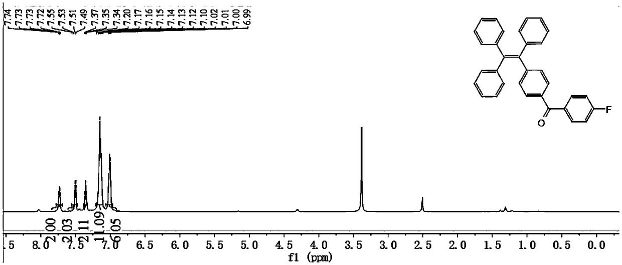 Tetraphenylethylene-benzophenone-carbazole derivative, crystal and preparation method and application thereof