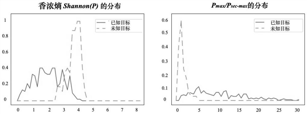 An intelligent radiation source identification method based on combined twin network