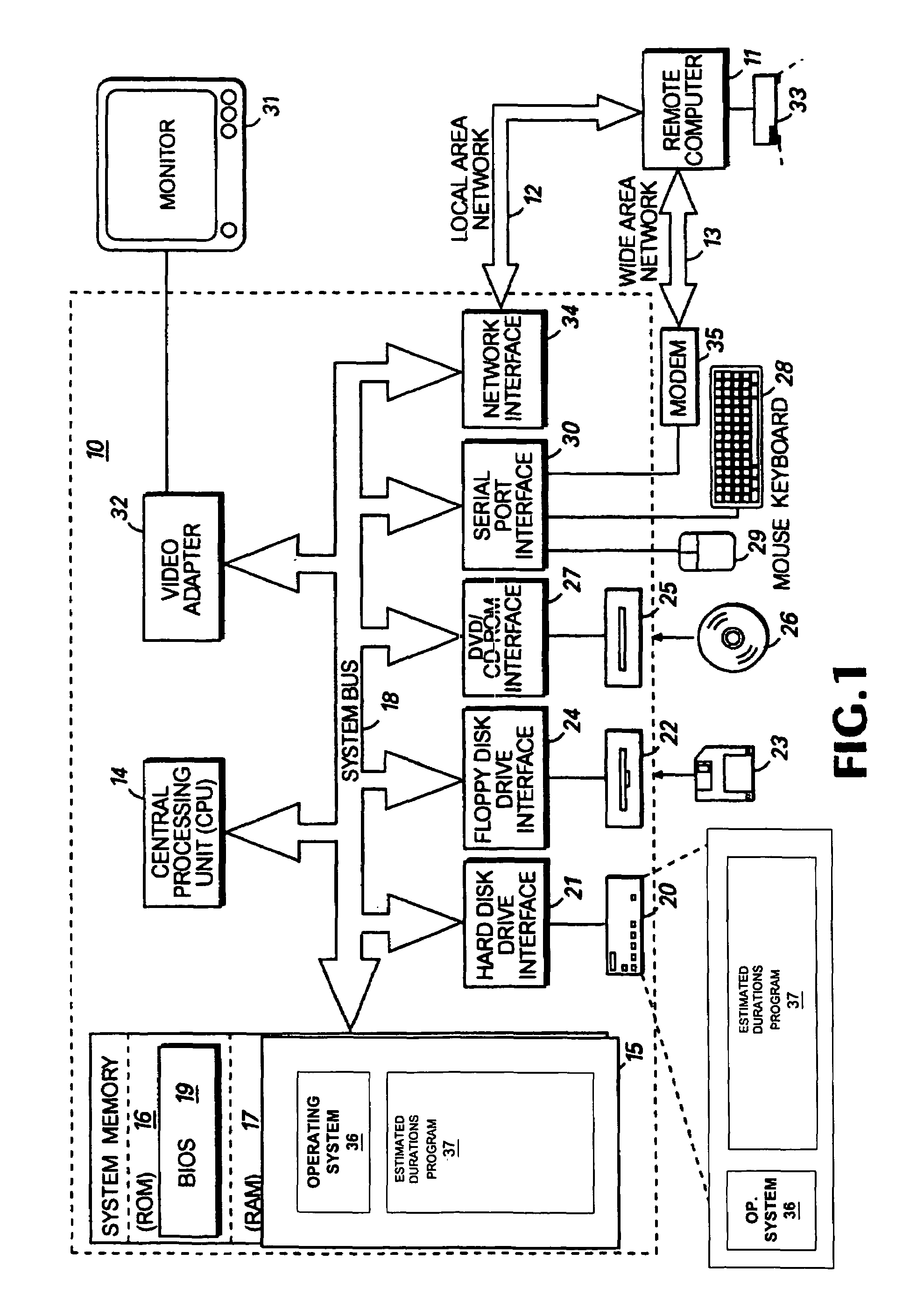 Method and system for visually indicating project task durations are estimated using a character