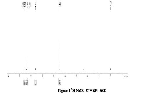 Optical resin monomer with high refractive index and preparation method thereof