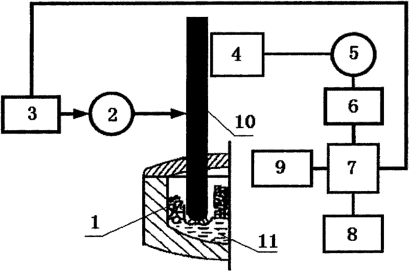 Non-contact detection and optimum smelting control method for submerged arc furnace electrode