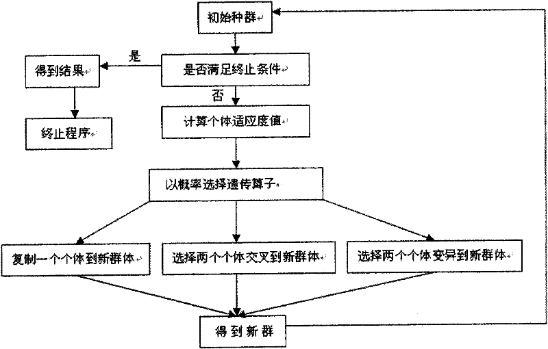 Non-contact detection and optimum smelting control method for submerged arc furnace electrode