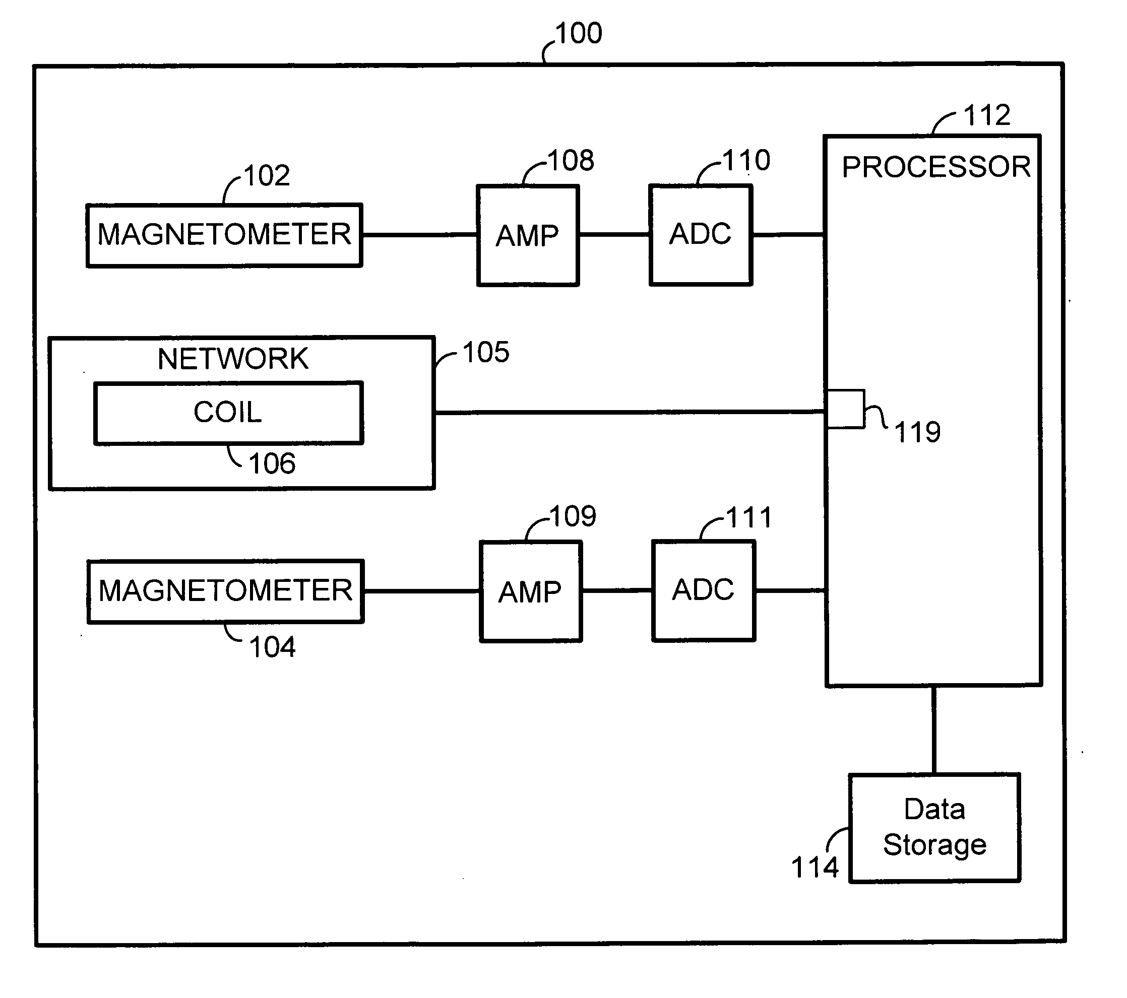 Method and system for electronic compass calibration and verification