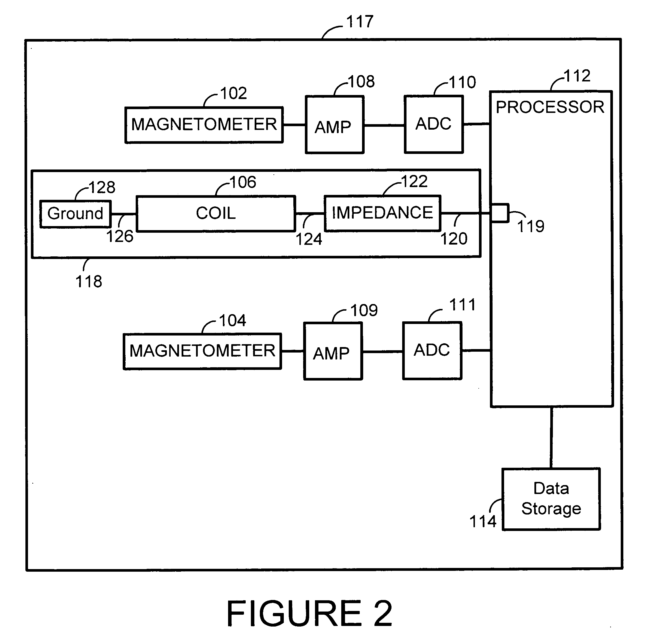Method and system for electronic compass calibration and verification