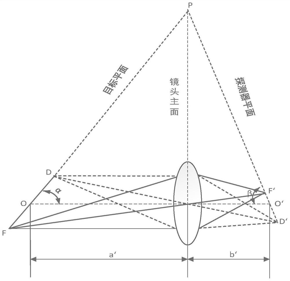 Oblique image lens