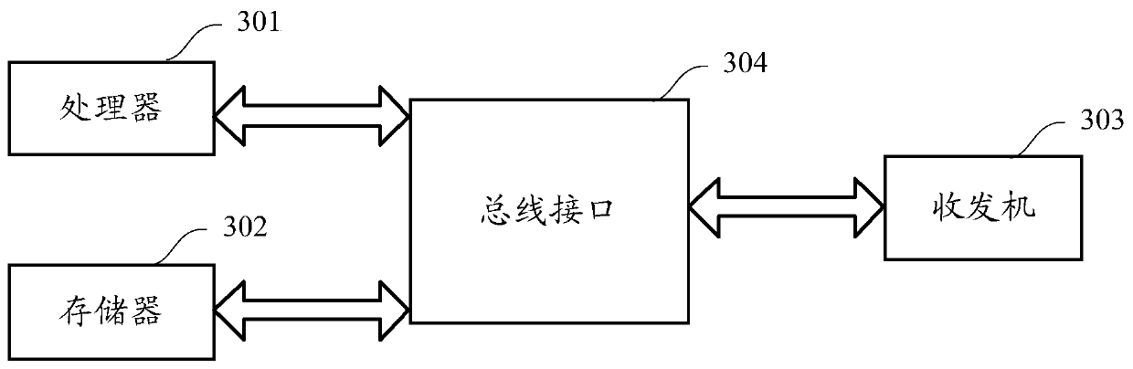 Client recommendation method and device based on integrating degree