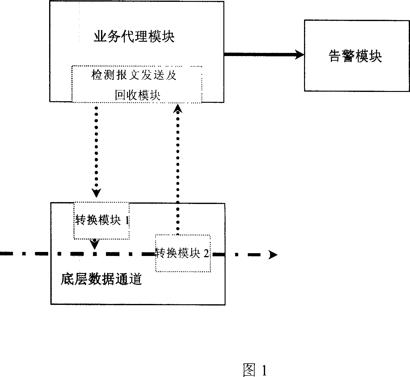 A system and method for real time detection of the data channel states