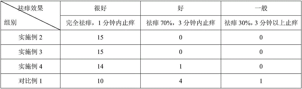 Traditional Chinese medicine composition capable of removing miliaria and relieving itch and preparation method thereof