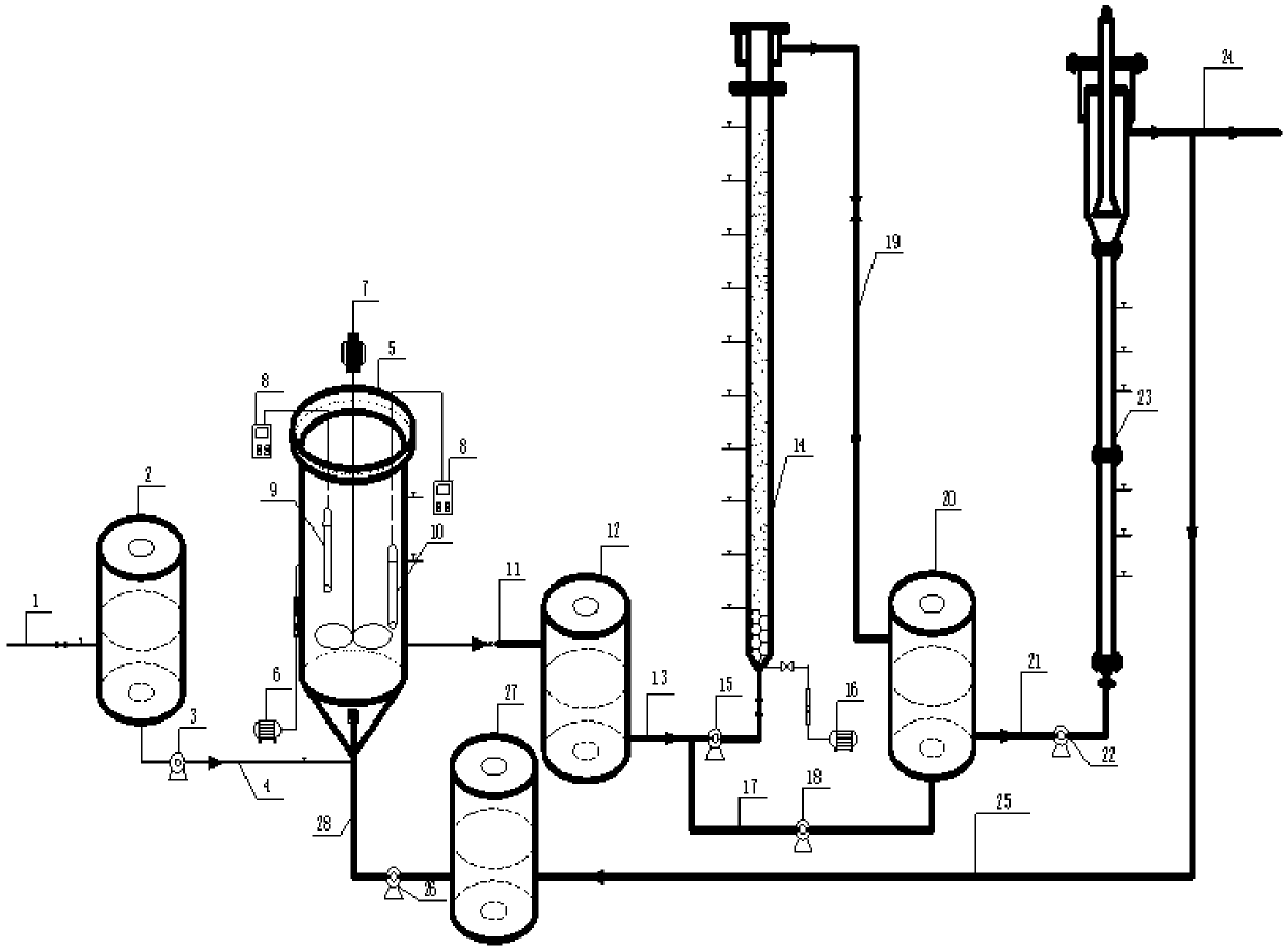 A method and device for deep nitrogen and phosphorus removal treatment of mixed wastewater of landfill leachate and domestic sewage