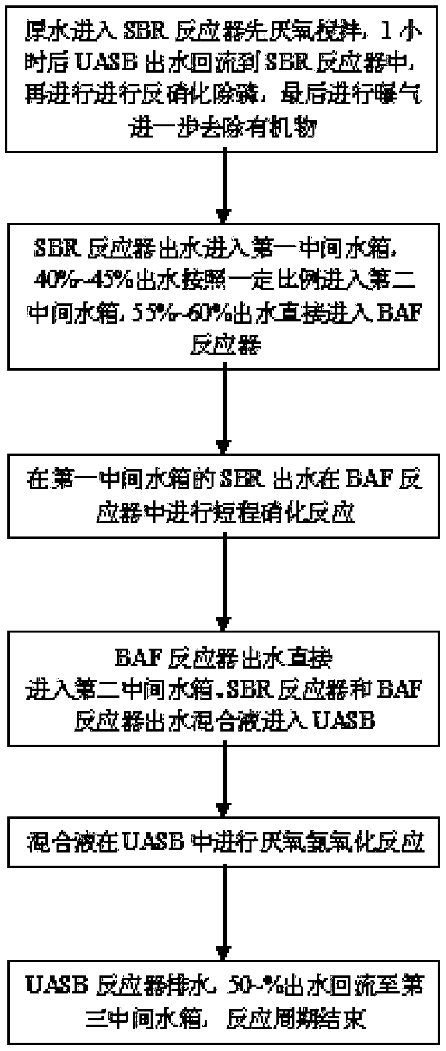 A method and device for deep nitrogen and phosphorus removal treatment of mixed wastewater of landfill leachate and domestic sewage