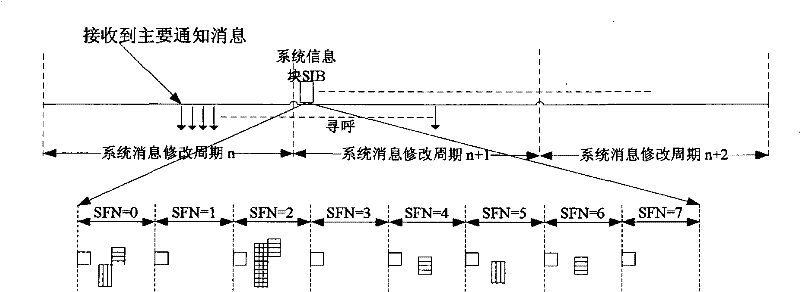 A method for sending and receiving main notification messages of an earthquake and tsunami warning system