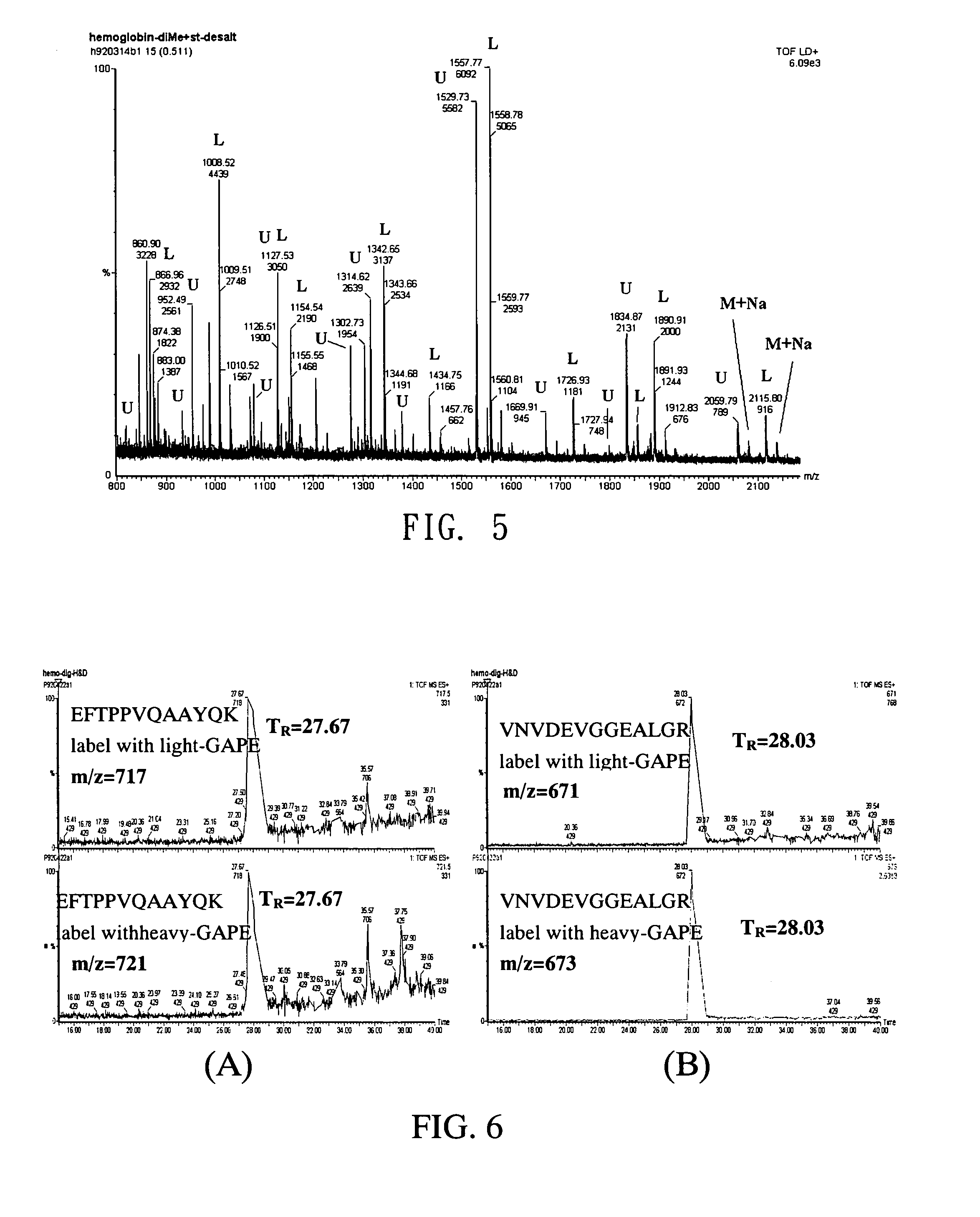 Reagent kit of global analysis for protein expression and method for qualitative and quantitative proteomic analysis using the same
