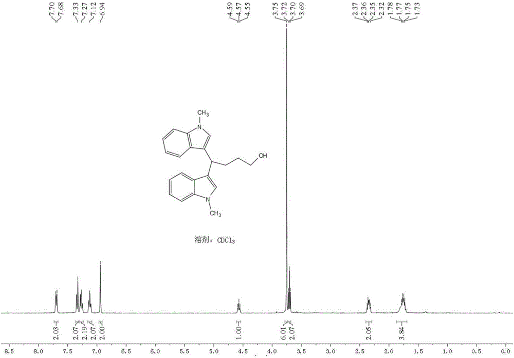 Electrochemical synthesis method of 1,1'-diindolylmethane derivatives