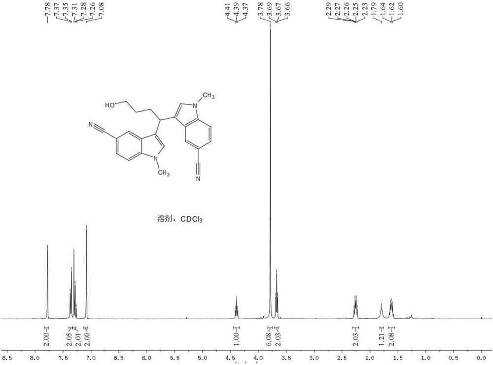 Electrochemical synthesis method of 1,1'-diindolylmethane derivatives
