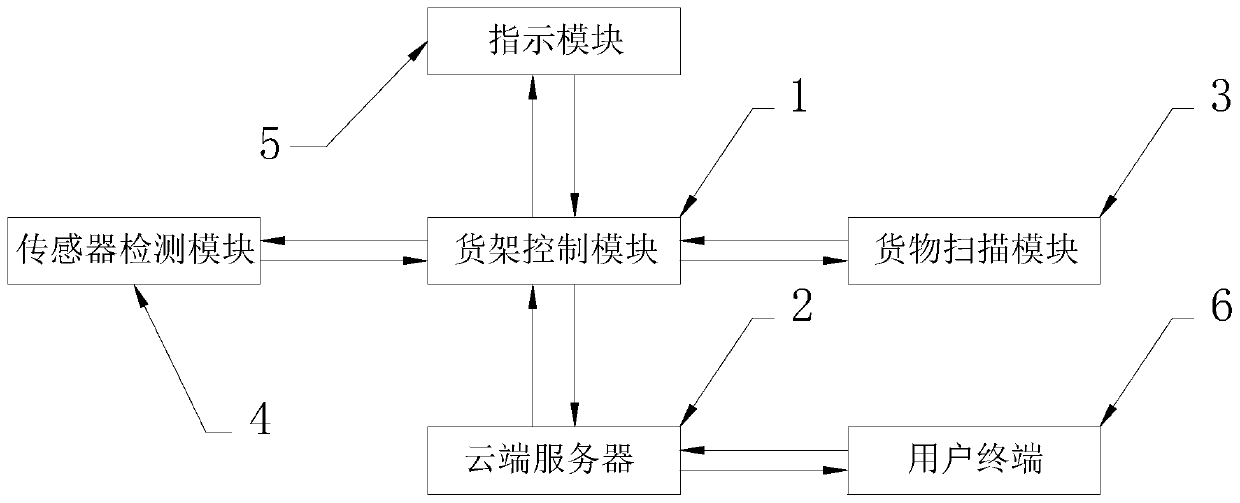 Novel intelligent shelf system for logistics picking operation