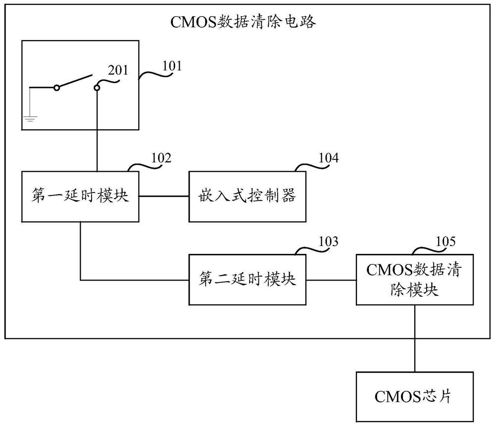 A cmos data clearing circuit and computer equipment