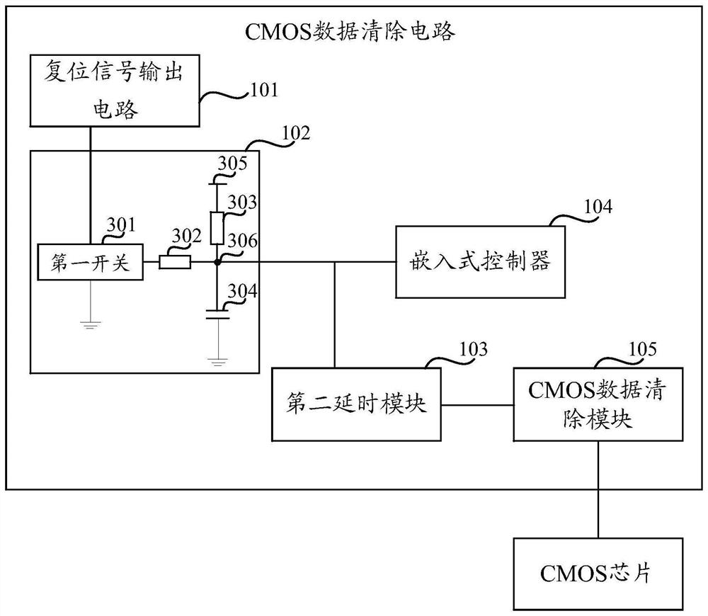 A cmos data clearing circuit and computer equipment