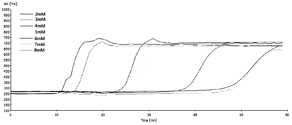 Real-time fluorescent lamp detection method and kit for transgenic pigs specifically expressing human cd46