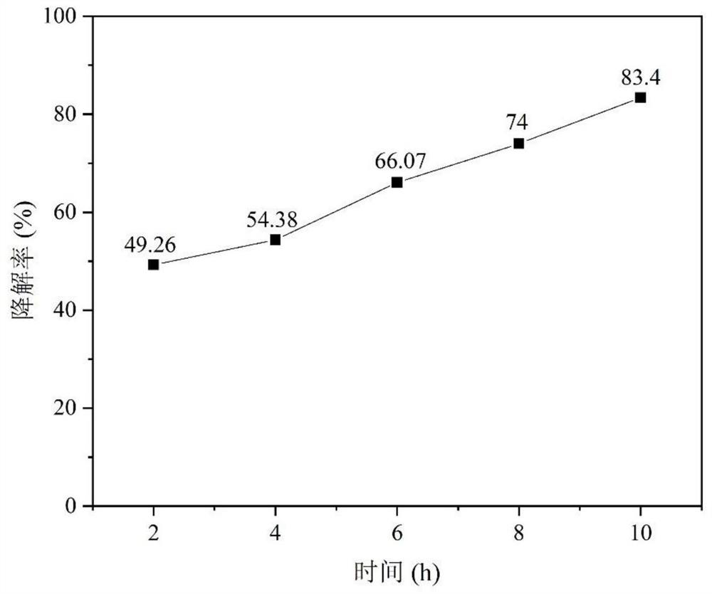 Method for repairing hexachlorobenzene contaminated soil through mechanochemistry