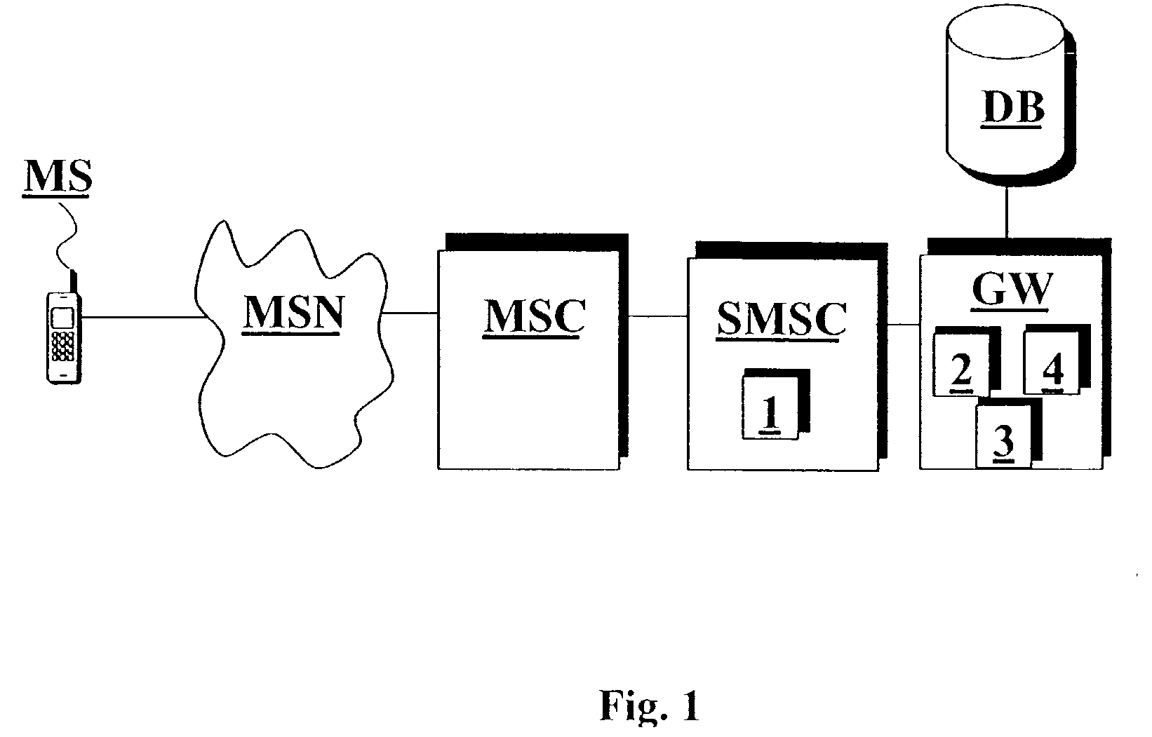 System and method for blocking the use of a service in a telecommunication system
