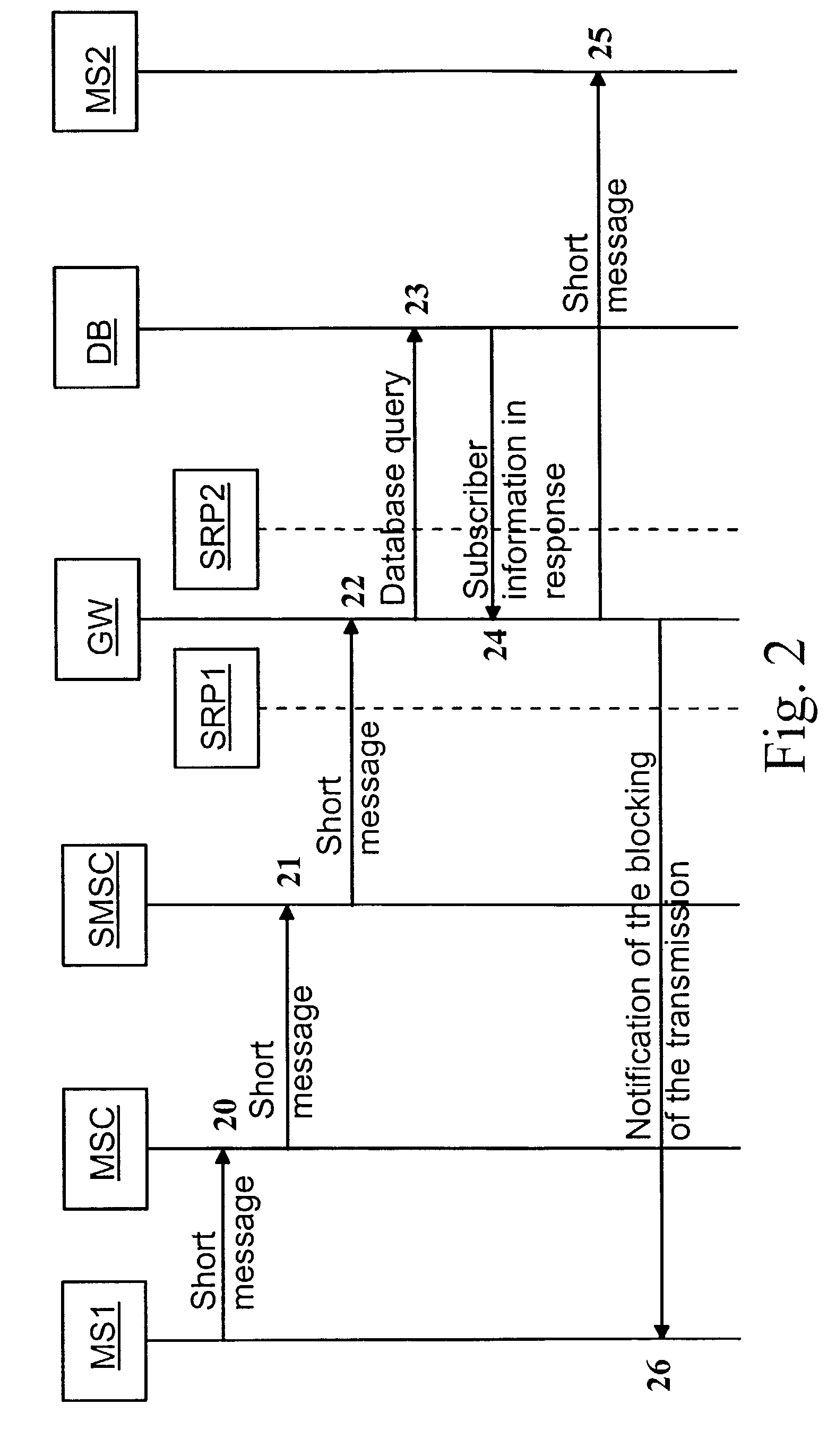 System and method for blocking the use of a service in a telecommunication system
