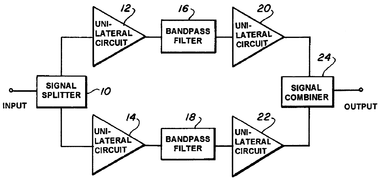 Microwave channelized bandpass filter having two channels
