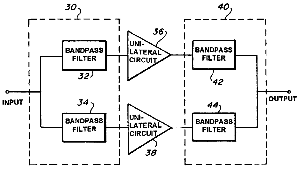 Microwave channelized bandpass filter having two channels