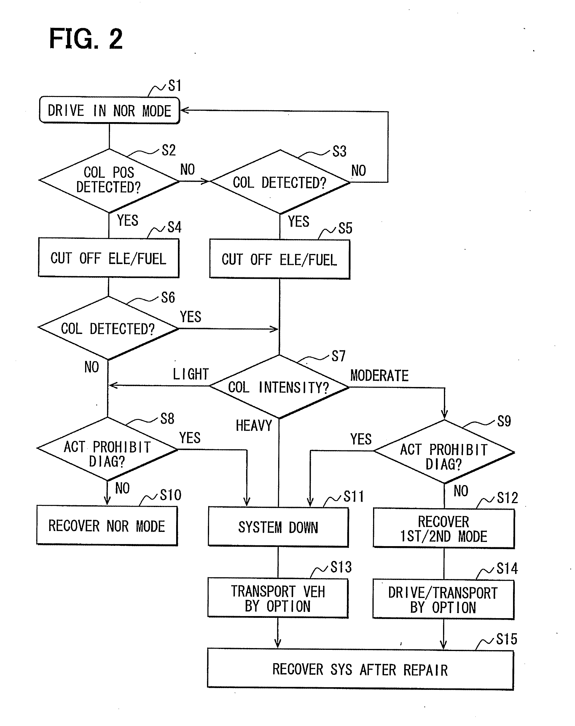 In-vehicle apparatus for detecting collision of vehicle