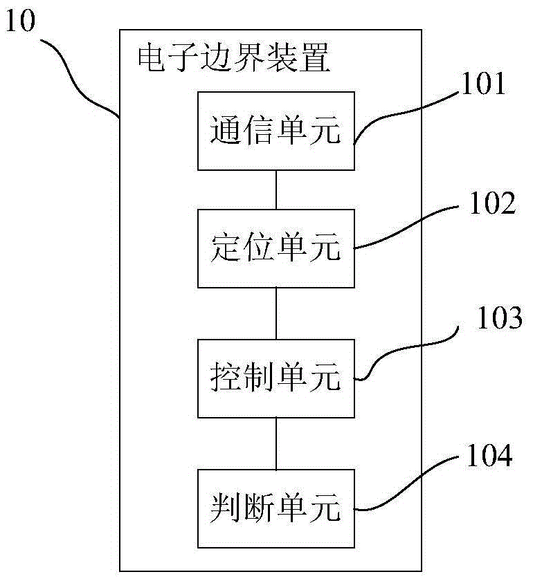Light beam generation device and method for generating visible boundary and electronic boundary system