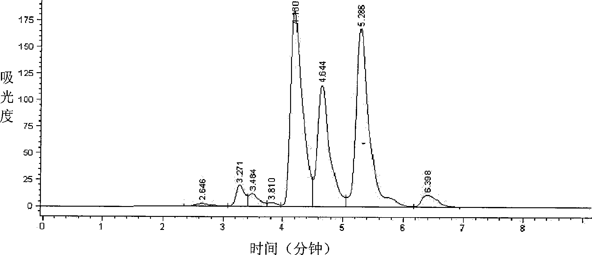 Solid-state cardanol and preparation thereof