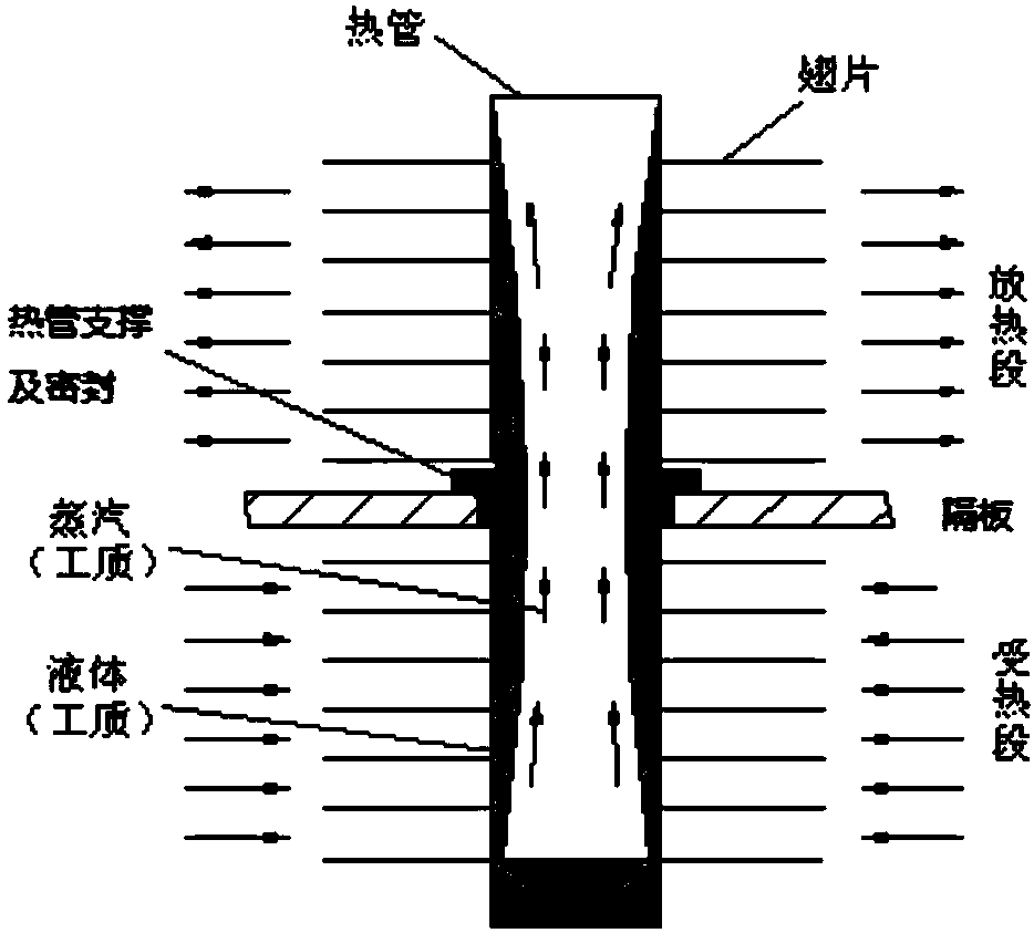 Heat pipe sealing structure
