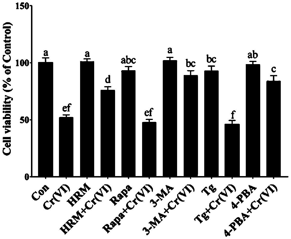Application of hydrogen-rich water composition in inhibition of hexavalent chromium-induced endoplasmic reticulum stress and autophagy in DF-1 cells