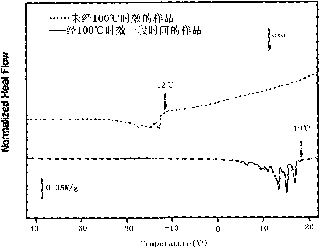 Gold alloy with 18k span effect and preparation method thereof