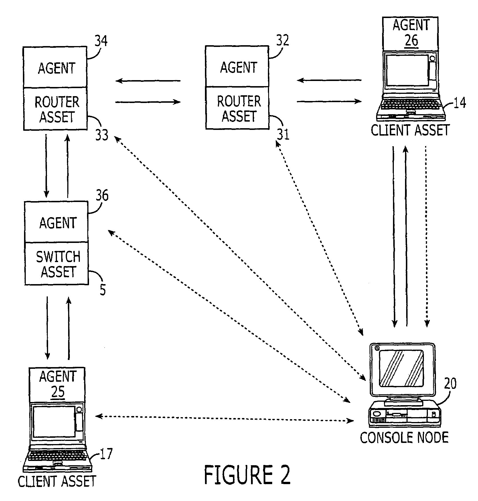 Methods, systems and computer program products for evaluating security of a network environment