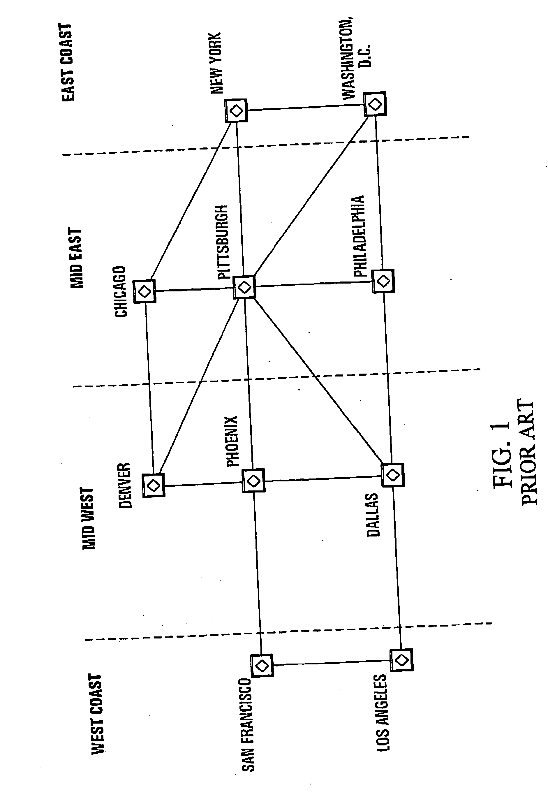 Method of displaying nodes and links