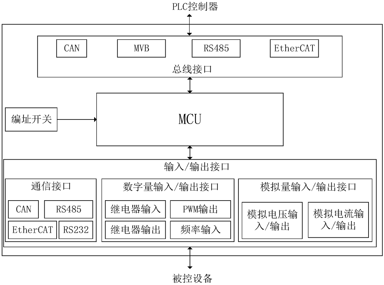 Centralized control type electric control system of rail technical vehicle